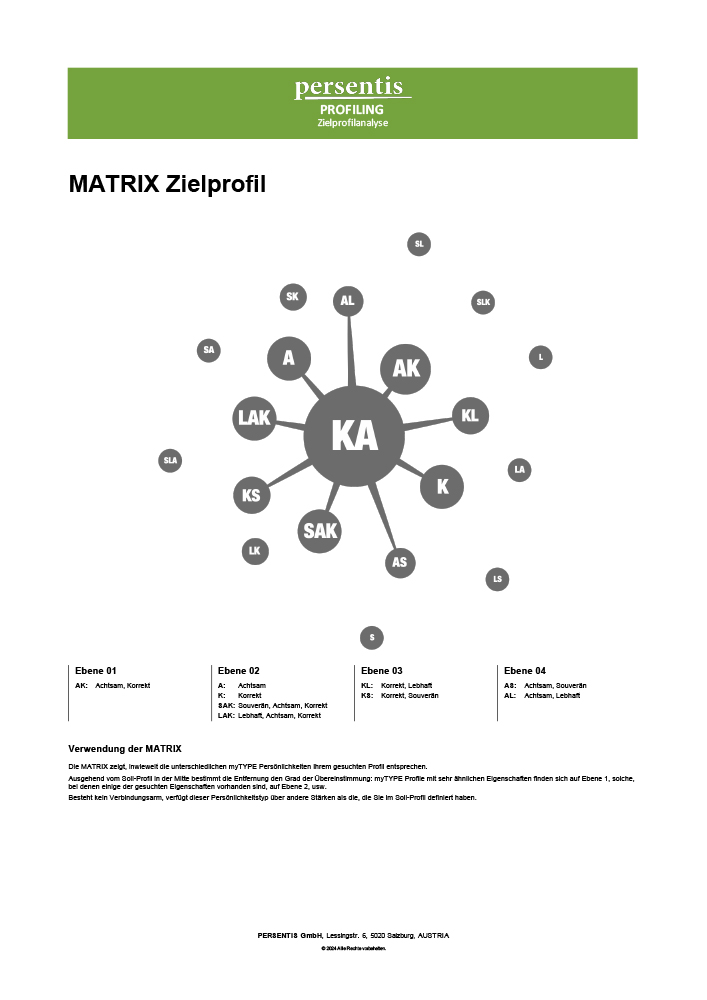 persentis target Grafik