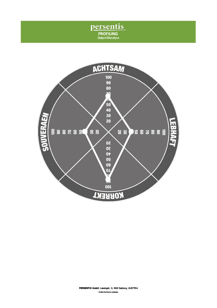persentis target Grafik